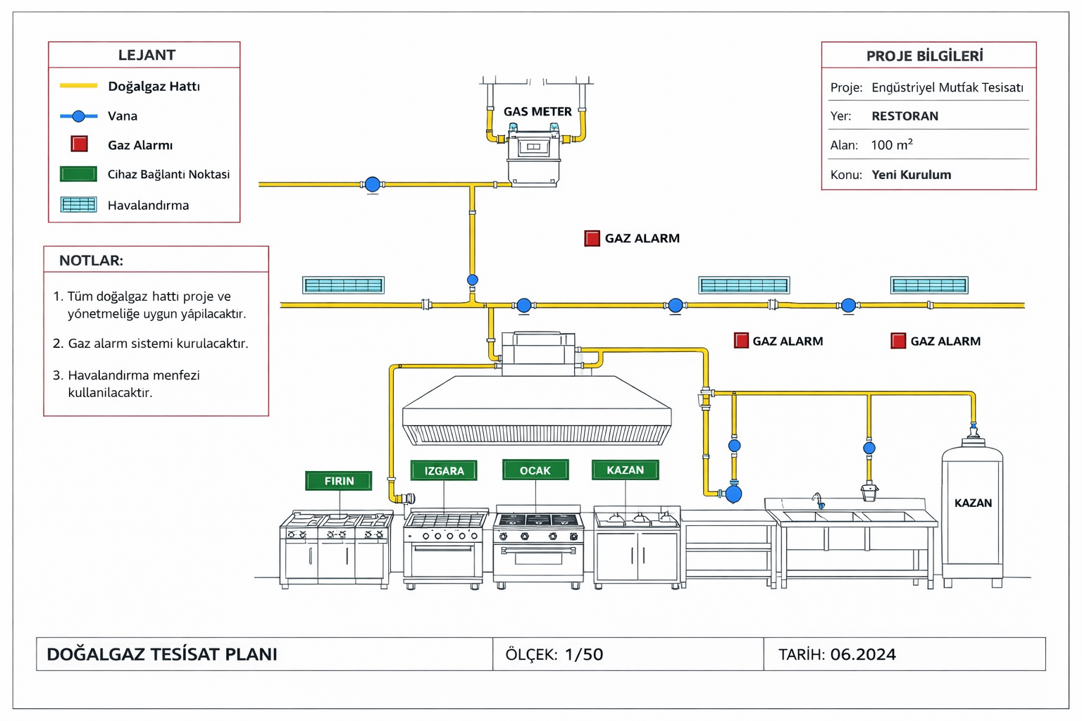 güraygaz projeler otoketi